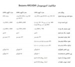 اسپرسوساز تک گروپ بیزرا مدل Arcadia PID 1GR - تصویر 3